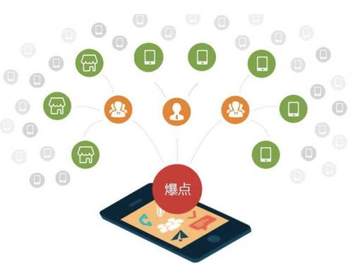 白玉为什么越来越多的企业通过软文营销来引流